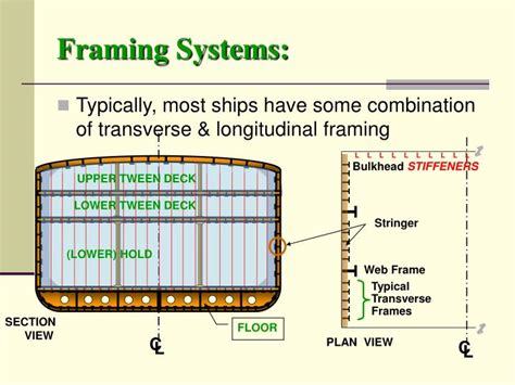 As i said stringers are horizontal stiffeners (parallel to the water line). PPT - Ship Construction PowerPoint Presentation - ID:4813505