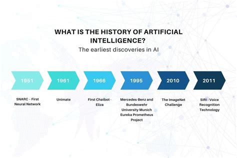 What Is The History Of Artificial Intelligence And The Earliest