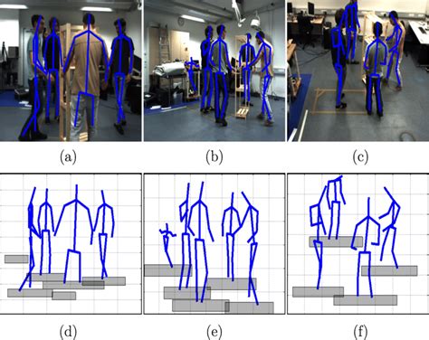 A B And C Results Of 2d Pose Estimation By Cao Et Al 12 On
