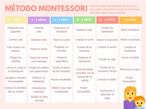 Método Montessori Consigue Que Los Peques Colaboren En Casa