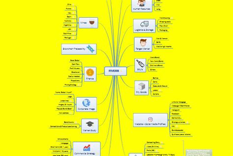 Develop A Professional Mind Map For Your New Business Idea By
