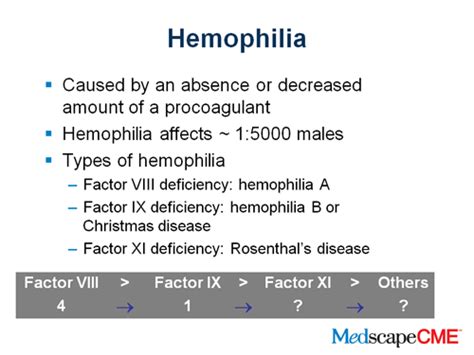 The Role Of Prophylaxis In Managing Hemophilia In Adult And Pediatric
