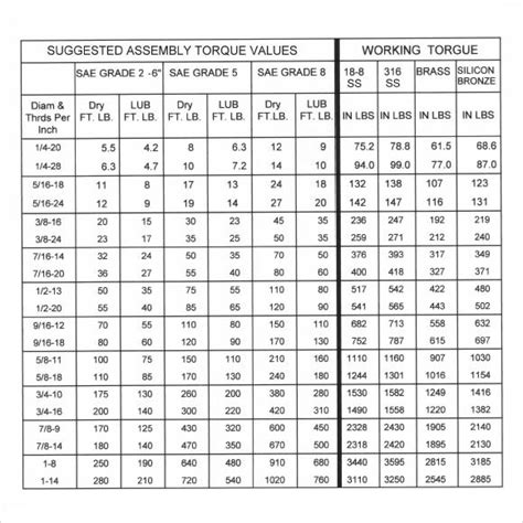 10 Bolt Torque Chart Templates Free Samples Examples And Format