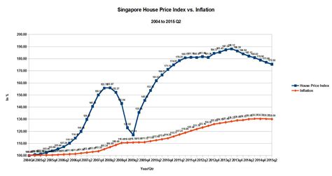 In 2019, the average inflation rate in singapore amounted to about 0.57 percent compared to the previous year, and it seemed to recover from sliding into the red throughout 2015 and 2016. The System is Broken: Singapore, Malaysia, and Thailand ...