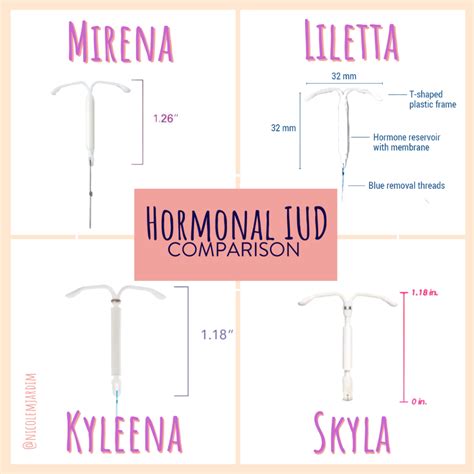 How Does The Mirena Iud Work Is It Right For Me Nicole Jardim