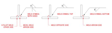 Weld Symbols Understanding The Basics Revitiq