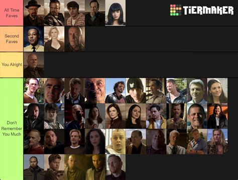 The Official Breaking Bad Character Tier List Rbreaki