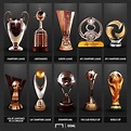 Copas de las diferentes Confederaciones de la Fifa | Copas de futbol ...