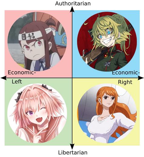 Each Squares Anime Profile Picturefavorite Waifu