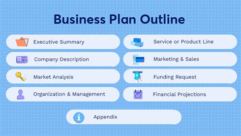 Business Plan How To Make It Yourself And What Information To Include