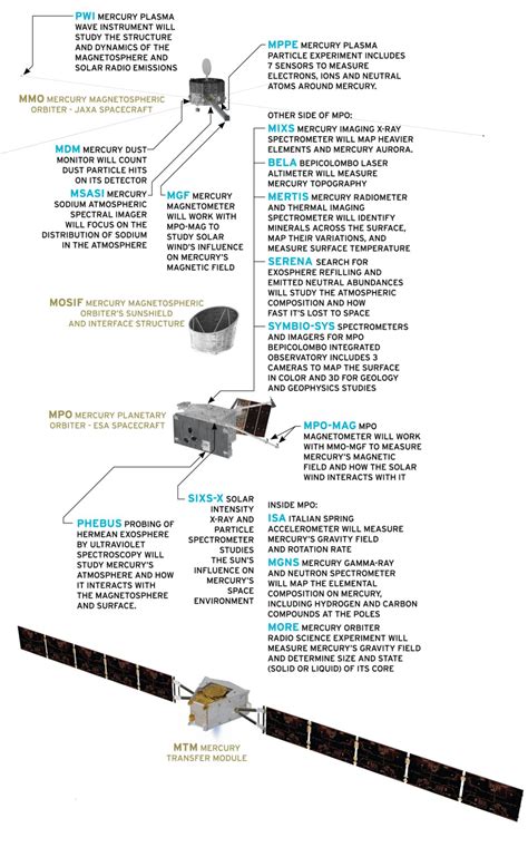 Bepicolombos Instruments The Planetary Society