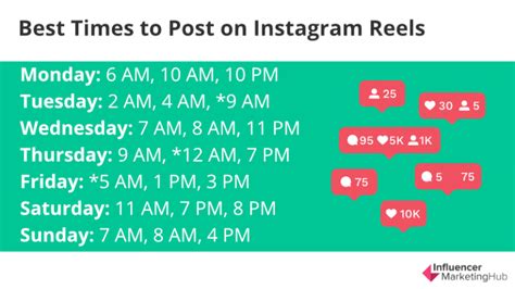Best Times To Post On Instagram Reels To Get Better Engagement