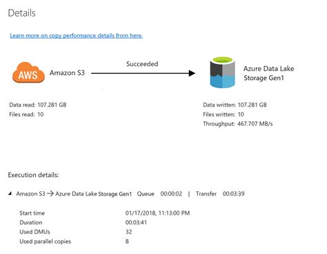 Load Data Into Azure Data Lake Storage Gen Azure Data Factory