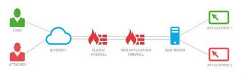 Pengertian Firewall Beserta Fungsi Dan Cara Kerja Firewall Pada Vrogue