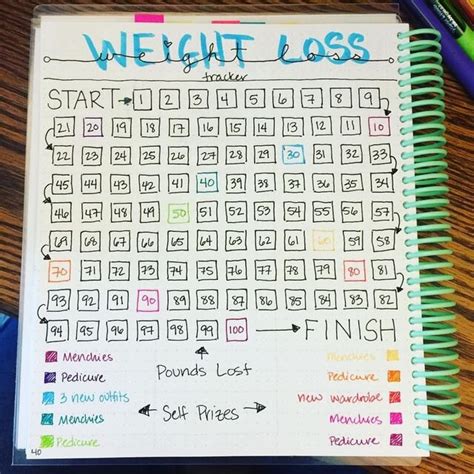 19 Ways To Stay Motivated During Your Epic Weight Loss Journey