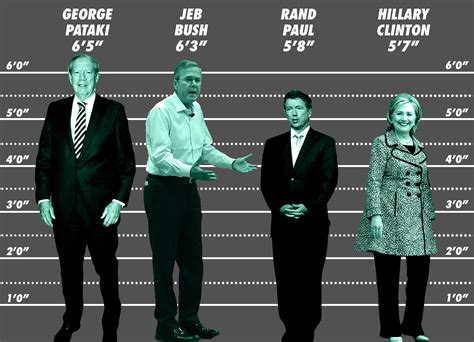 How Tall Are The Presidential Candidates Politics Us News