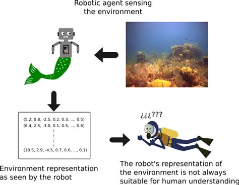 Topological-visual mapping of underwater environments for human-robot navigation - Robotics ...