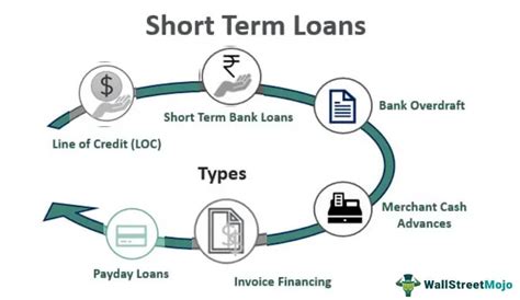 Short Term Loans Definition Types Rates How It Works
