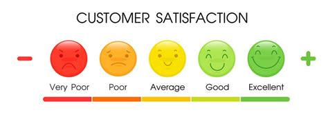 13 Free Likert Scale Templates Questionnaire Examples