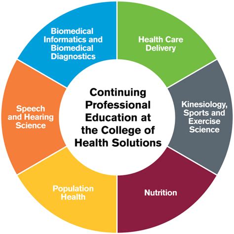 Continuing Education College Of Health Solutions