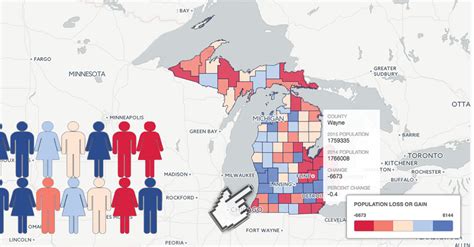 Census Michigan County Population Trends The Detroit News