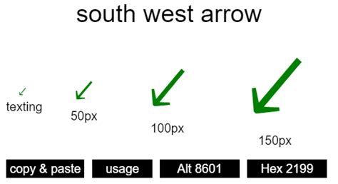 South West Arrow Symbol And Codes