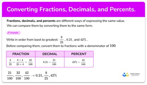Converting Fractions Decimals And Percents Math Guide