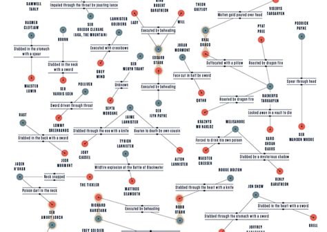 Maybe you would like to learn more about one of these? WIRED UK - Game Of Thrones on Behance