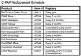 Cpap Replacement Schedule Photos
