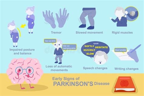 Early Signs Of Parkinson Disease Stock Vector Illustration Of