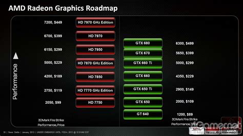 Geforce Nvidia Graphic Card Benchmark Chart Silopepoint
