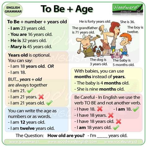 To Be Age How Old Are You English Grammar Woodward English