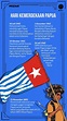 Bagaimana Bangsa Papua Memproklamasikan & Membela Kemerdekaannya?
