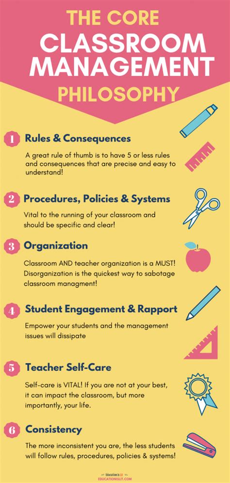 5 Classroom Management Strategies For Middle And High School Teachers