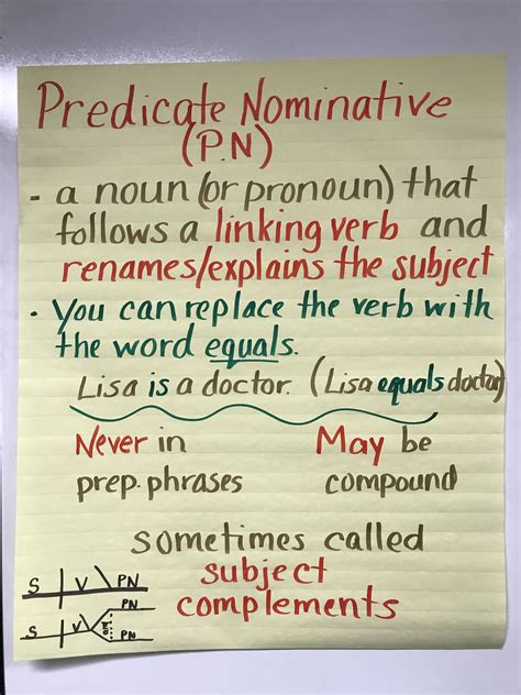 Grade 5 Predicate Nominative Worksheet Library Trent