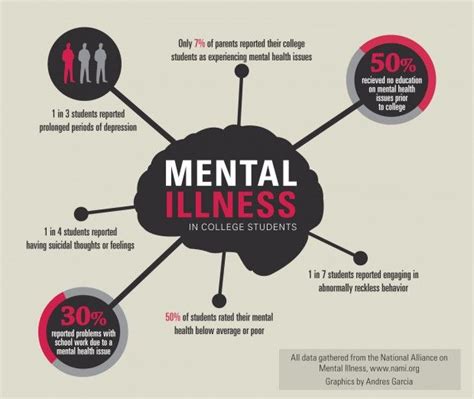 It is estimated that between 2 to 8 so what do we do to curtail anxiety and depression among college students? Is mental illness increasing among college students? - The ...