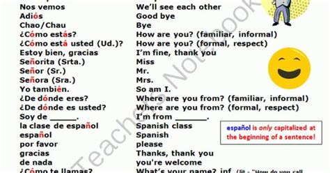 Spanish Greetings And Phrases Cheat Sheet Freebie Good To Have On