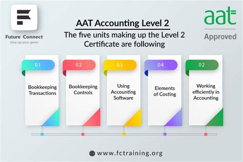 Aat Online Courses Distance Learning Revision Classes