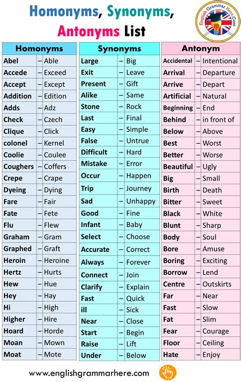 Homonyms Synonyms Antonyms List In English Apprendreanglais