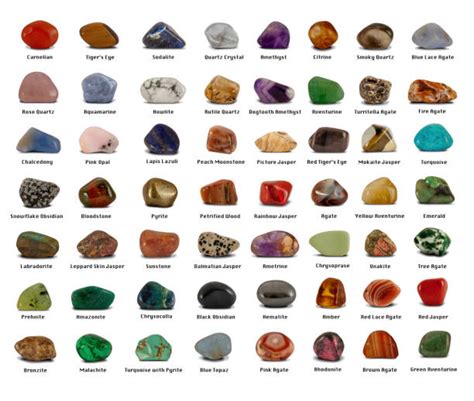 25 Different Types Of Gemstones And Their Importance With Meaning