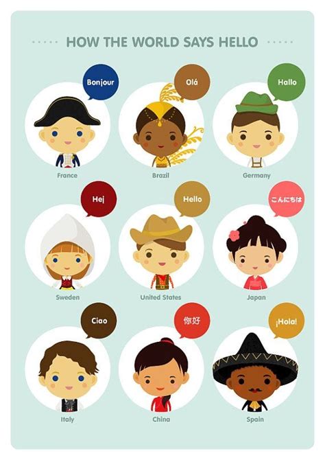 Language skills are about children learning the rules for putting words together in a way that will. 37 best images about Multicultural classroom on Pinterest