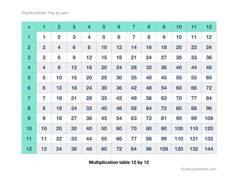 Multiplication Chart 12x12 Printable Printable World Holiday
