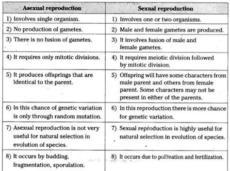 What Is The Basic Difference Between Asexual Reproduction And Sexual