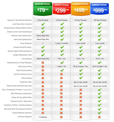 Compare Seo Packages