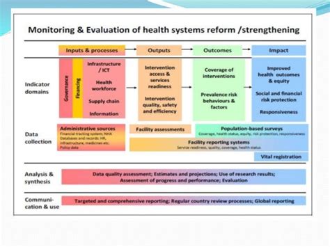 evaluation of health systems performance the role of health systems