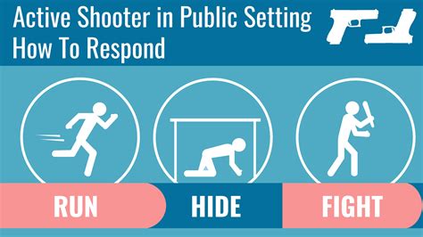 Active Shooter In Public Setting How To Respond Supreme Trainer