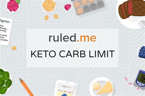 What is the sugar limit for keto : Find Your Net Carb Limit on a Ketogenic Diet [Daily Carbs ...