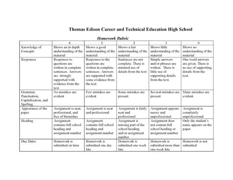 Critical Lens Rubric