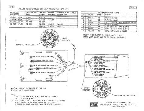 4 way flat molded connectors allow basic hookup for three lighting functions; 7 Blade Trailer Wiring Diagram - Hopkins 7 Blade Trailer Connector Wiring Diagram | Trailer ...