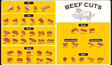 10 Best Meat Butcher Chart Printable PDF for Free at Printablee